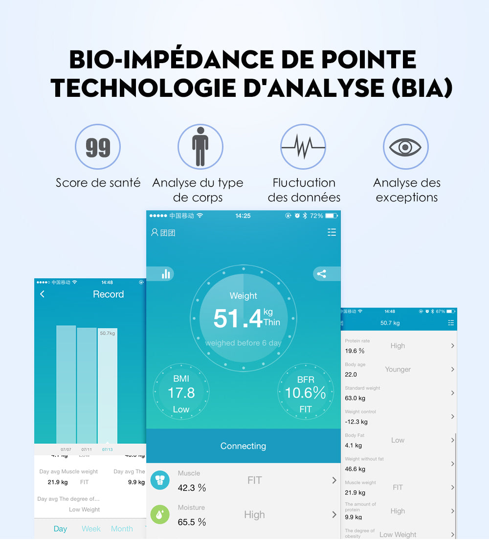 Bluetooth Smart Scale