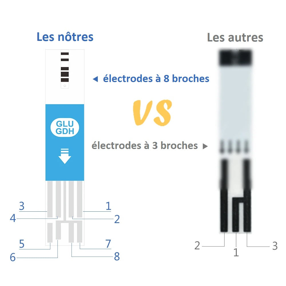 Analyseur de Sang Portable 4 en 1 (glucose, cétone, acide urique et hémoglobine)